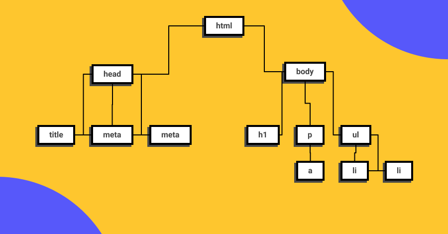 Estructura de Arbol que representa al DOM